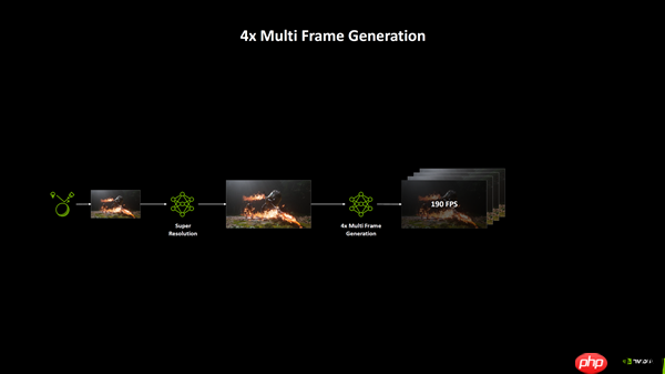 支持所有RTX显卡! NVIDIA正式发布DLSS 4 .5:提升6倍帧率、画质猛增、覆盖400多款游戏