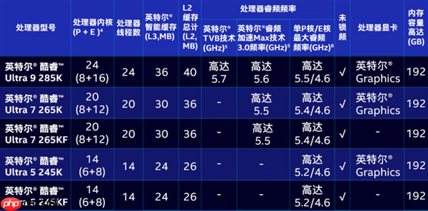 AMD放弃的优势被Intel捡起来了：1500元档14核CPU性价比封神