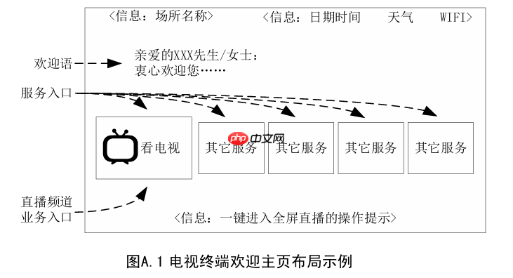 国家广电总局要求公共场所电视开机全程无商业广告（附各大品牌关闭方法）