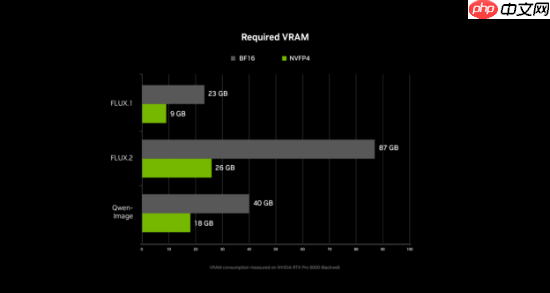 NVIDIA RTX 加速 PC 端 4K AI 视频生成，LTX-2 与 ComfyUI全面升级