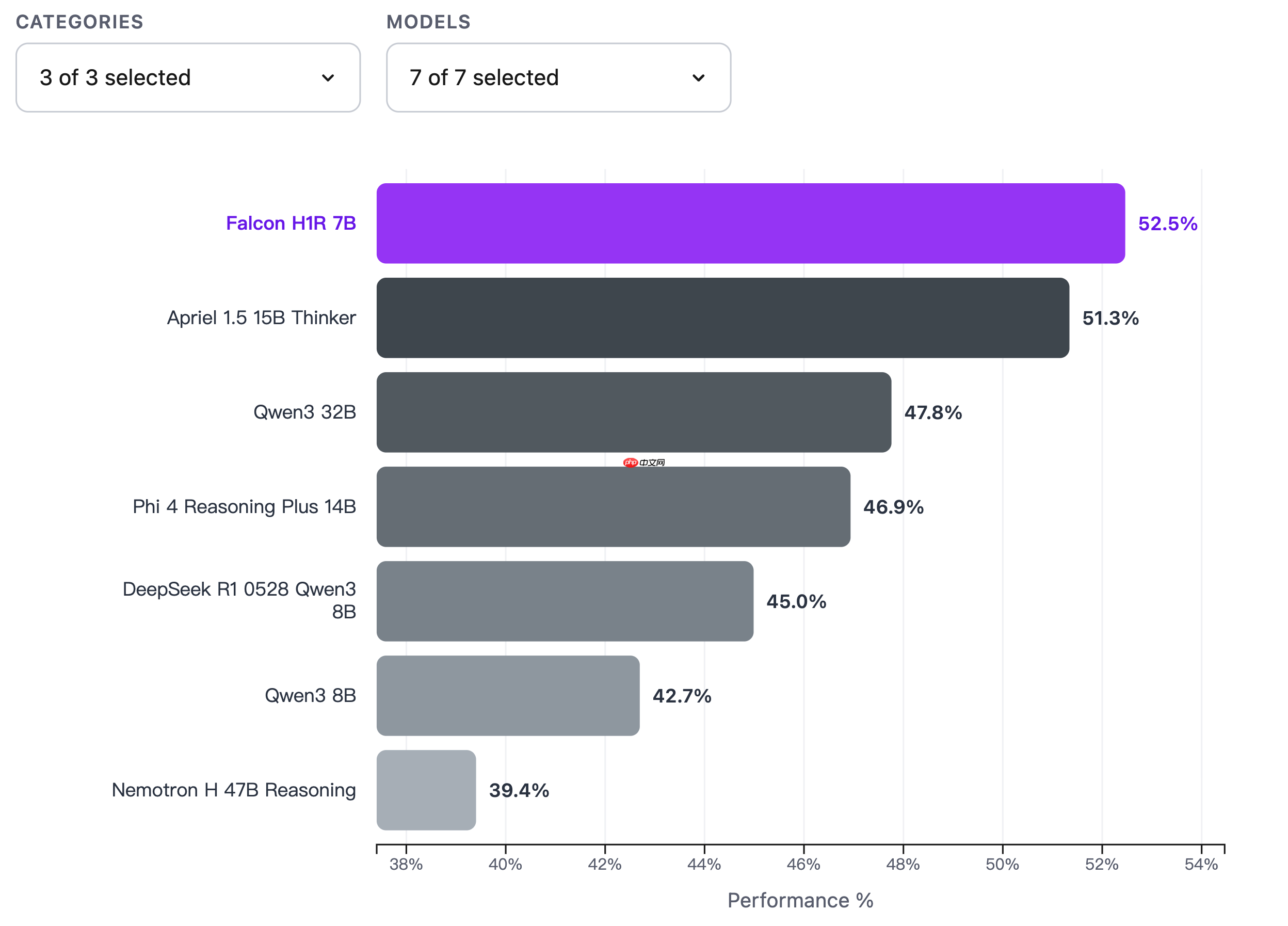 TII 发布 Falcon H1R 7B，全新推理优化的开源 LLM