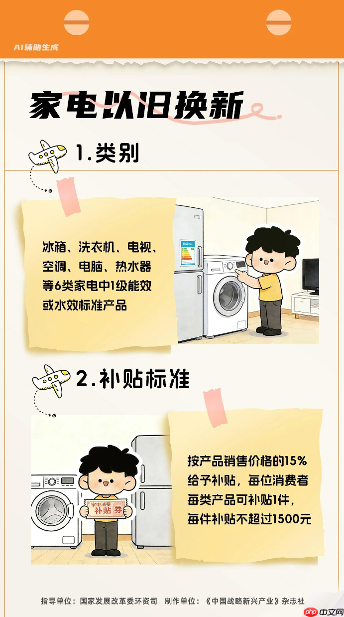 2026年国补方案出炉:手机、平板、智能眼镜等数码产品可享15% 最高500元补贴