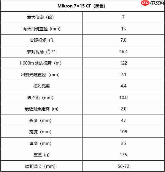 尼康经典Mikron系列再添新成员，紧凑型双筒望远镜6×15 CF与7×15 CF（黑色）焕新发布