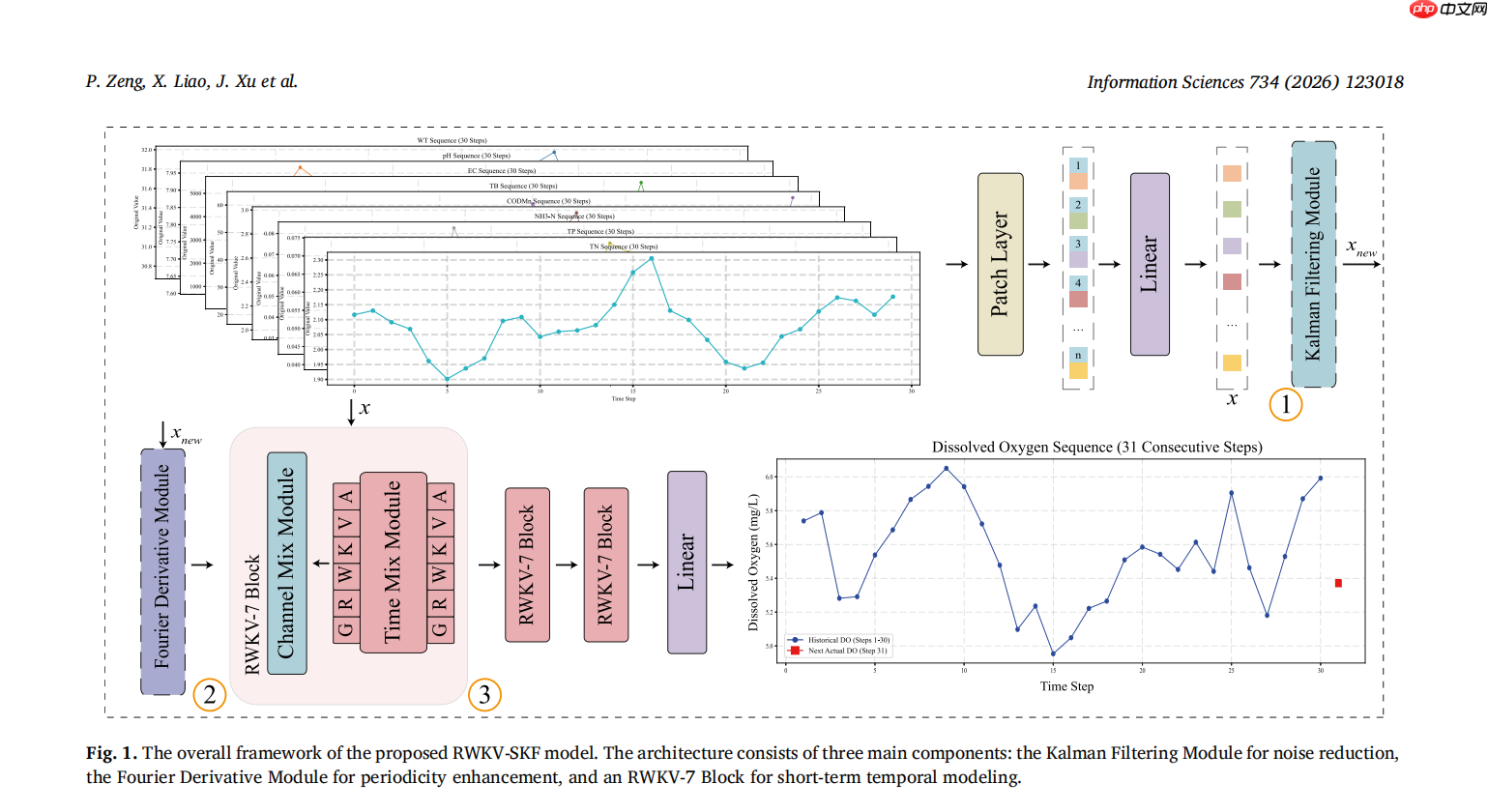 RWKV 社区十二月动态:10 篇新论文,Bo 的 2025 总结