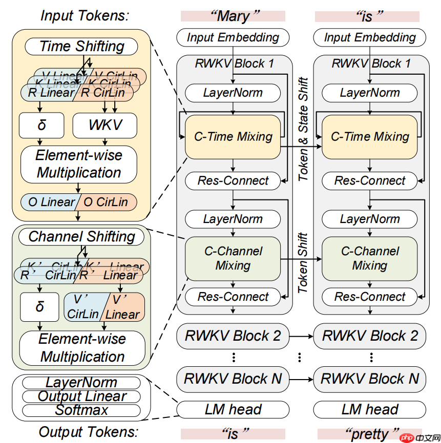 RWKV 社区十二月动态:10 篇新论文,Bo 的 2025 总结
