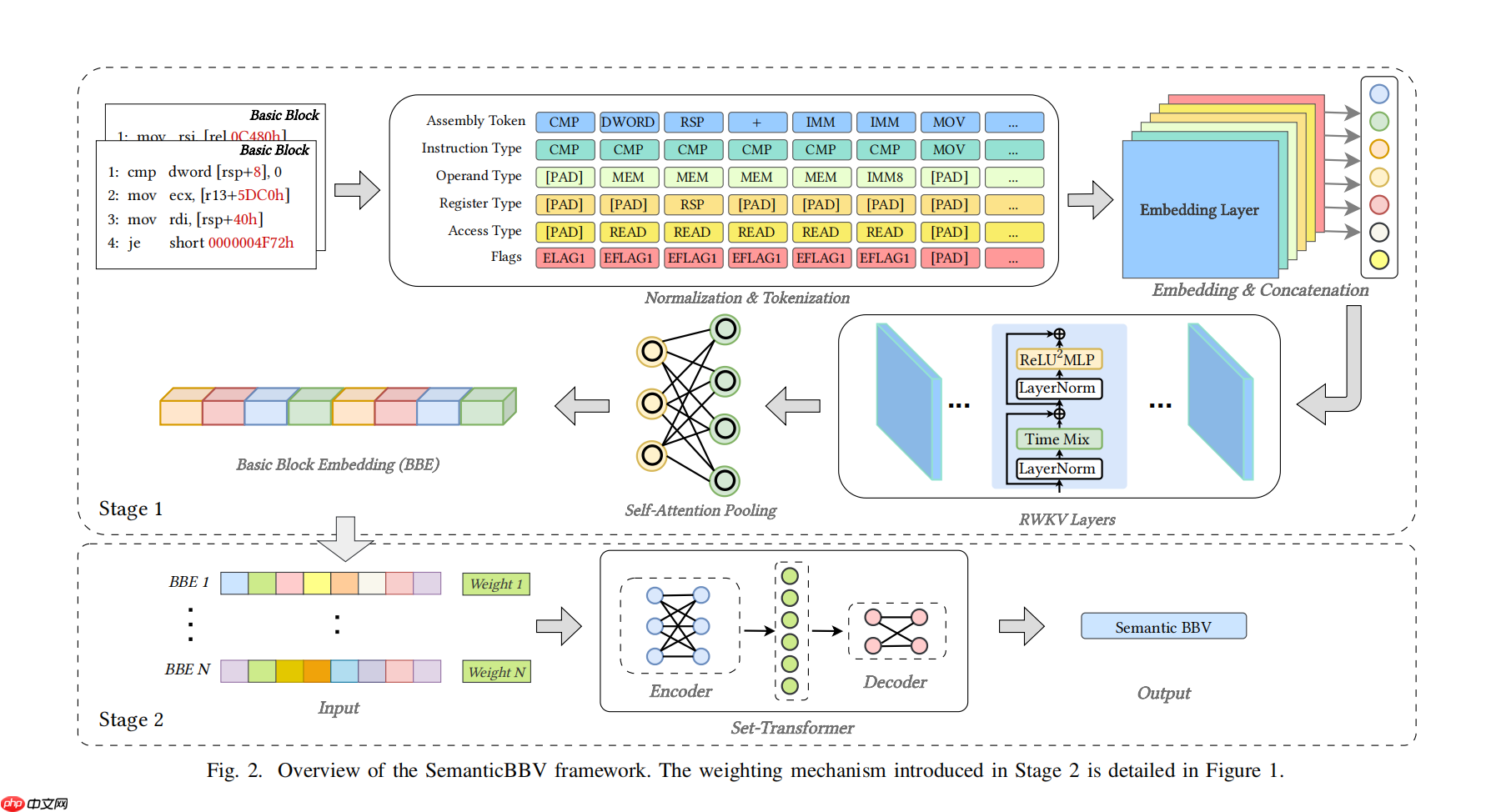 RWKV 社区十二月动态:10 篇新论文,Bo 的 2025 总结