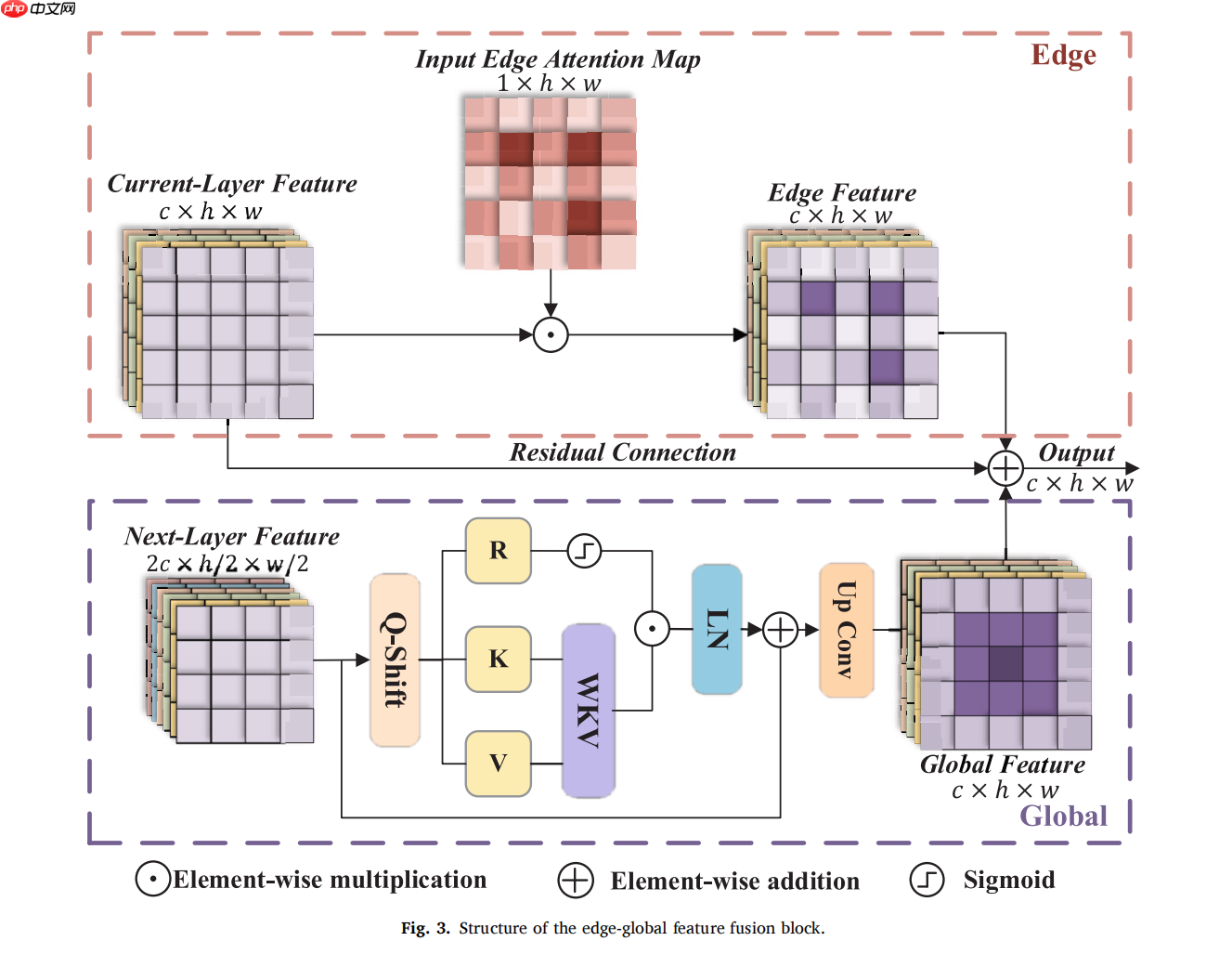 RWKV 社区十二月动态:10 篇新论文,Bo 的 2025 总结