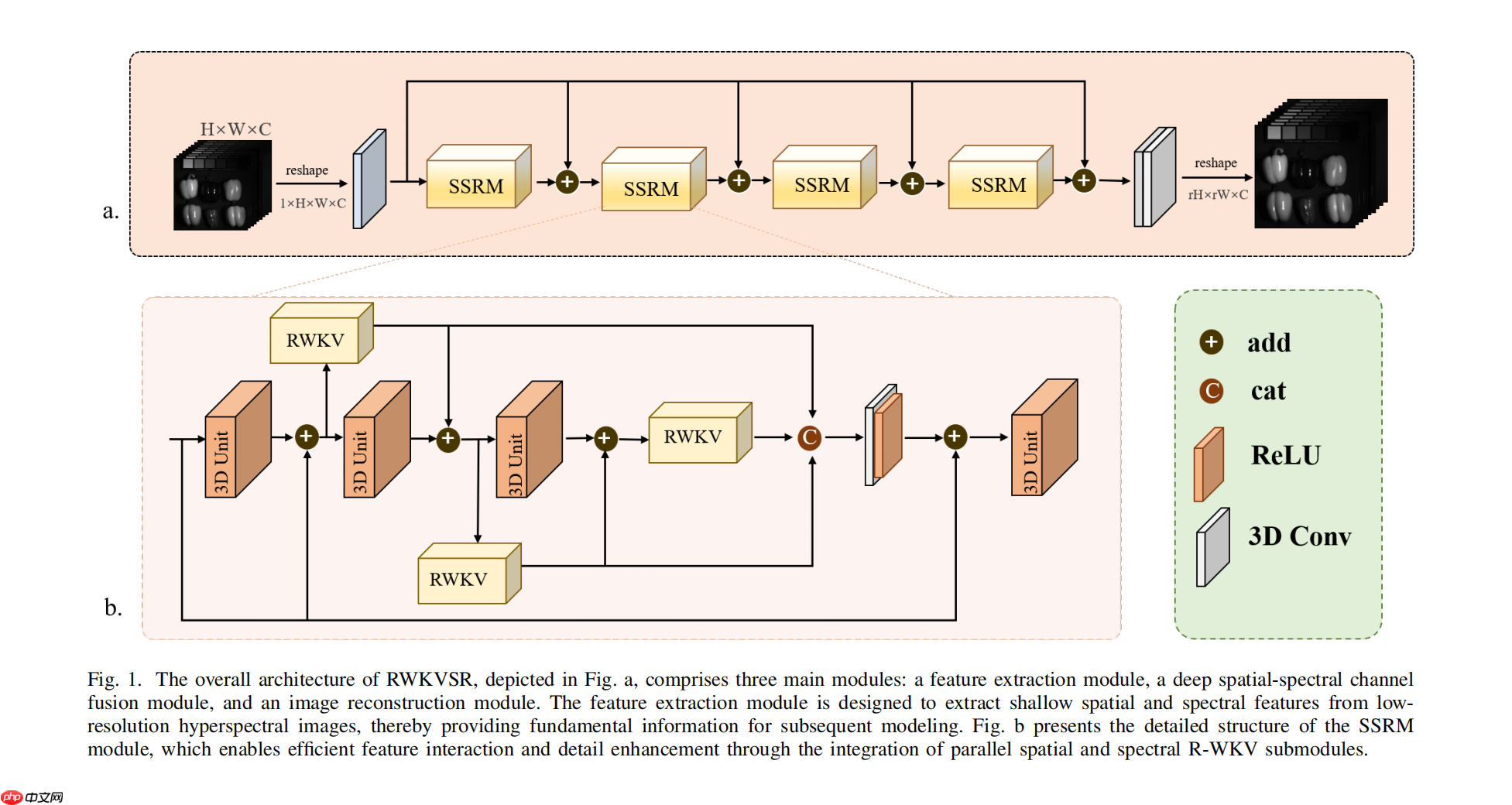 RWKV 社区十二月动态:10 篇新论文,Bo 的 2025 总结