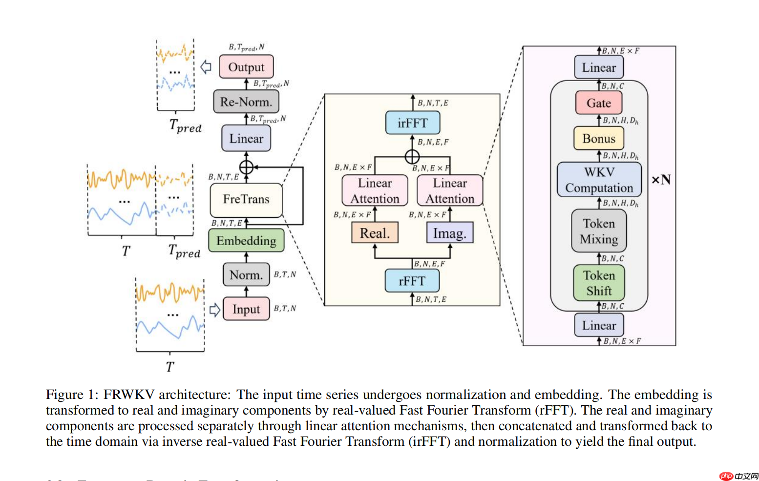 RWKV 社区十二月动态:10 篇新论文,Bo 的 2025 总结