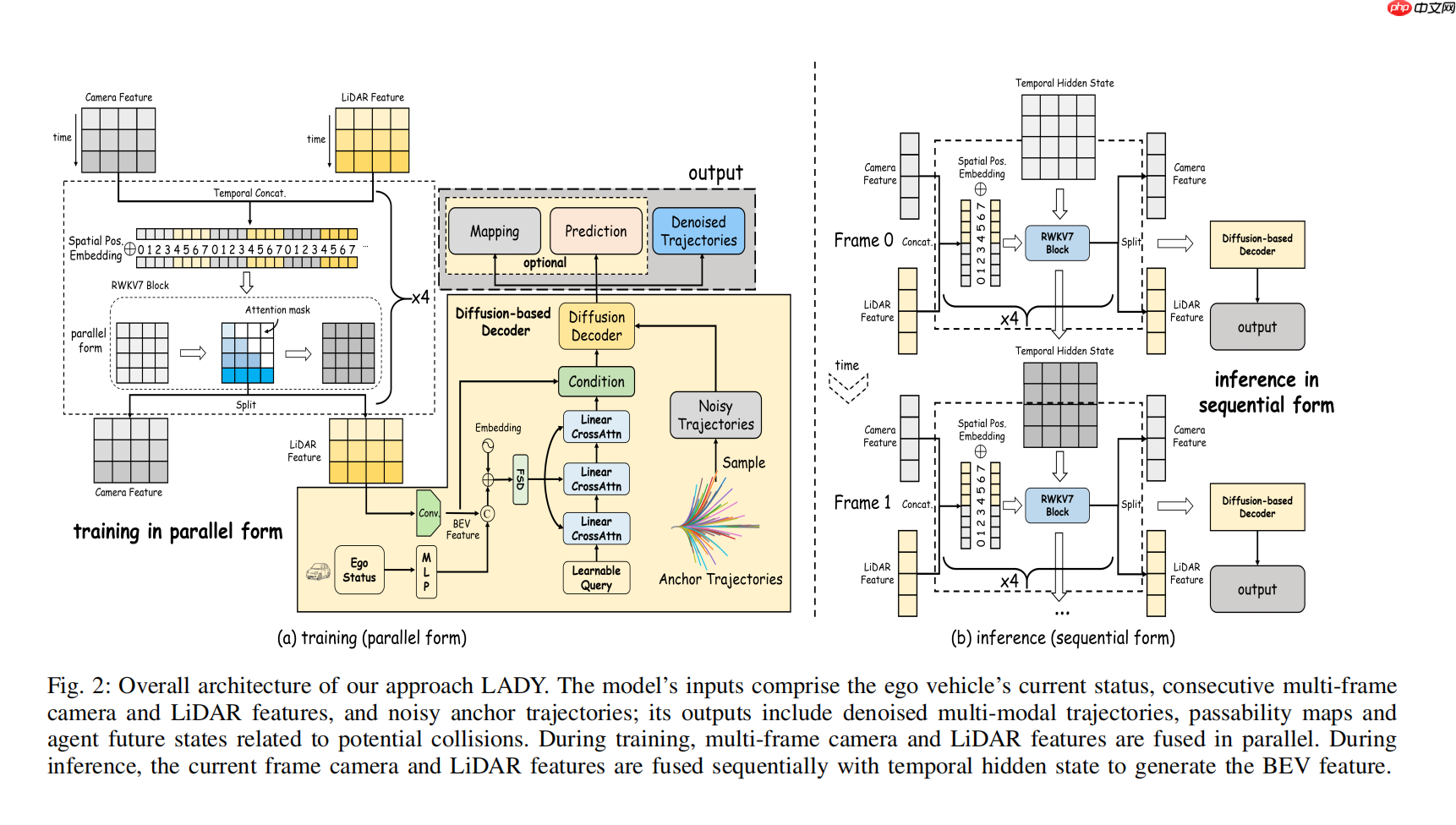 RWKV 社区十二月动态:10 篇新论文,Bo 的 2025 总结