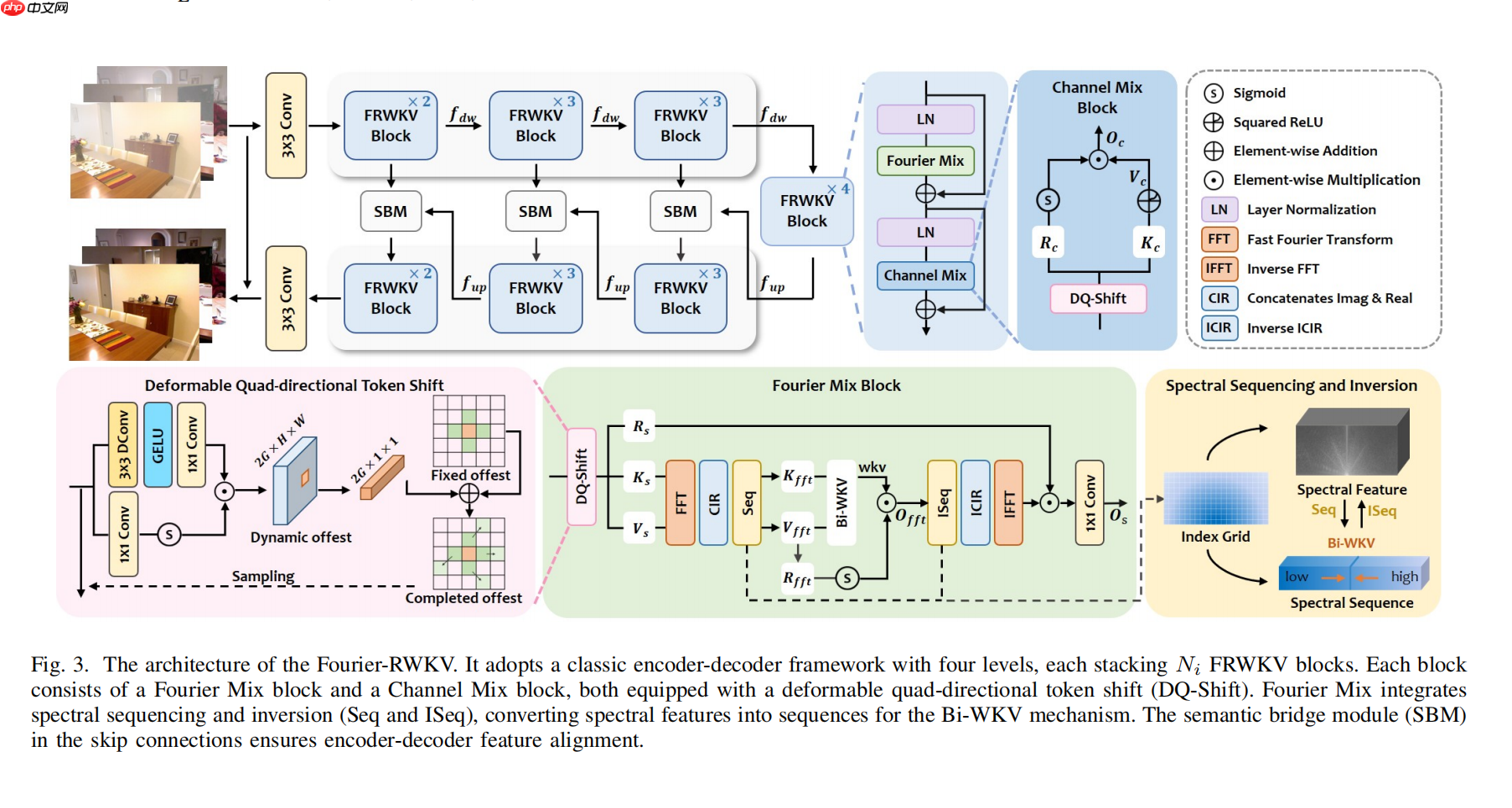 RWKV 社区十二月动态:10 篇新论文,Bo 的 2025 总结