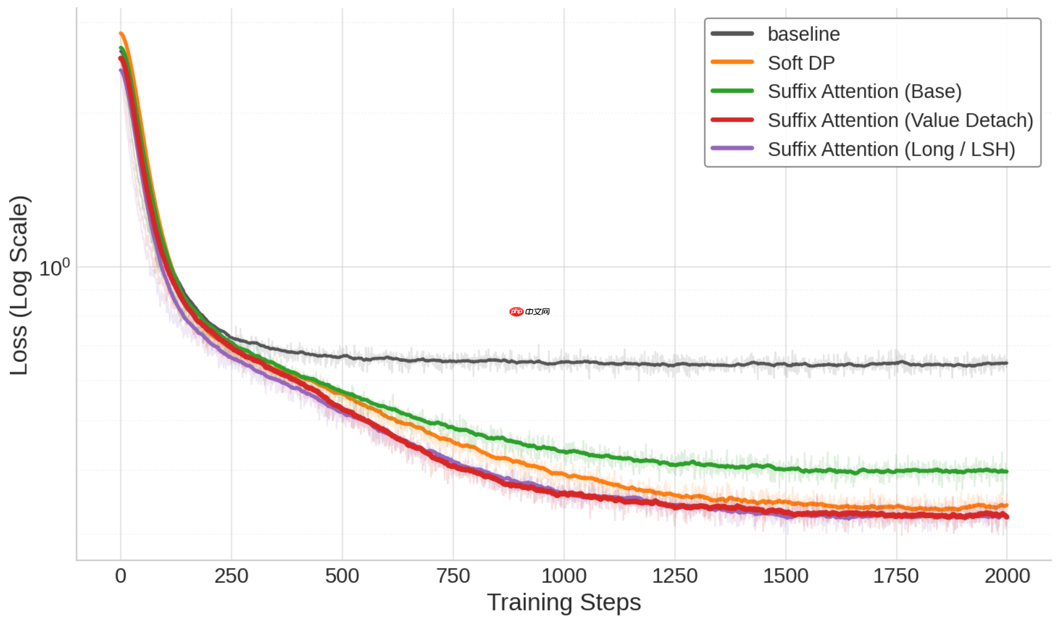 RWKV 社区十二月动态:10 篇新论文,Bo 的 2025 总结