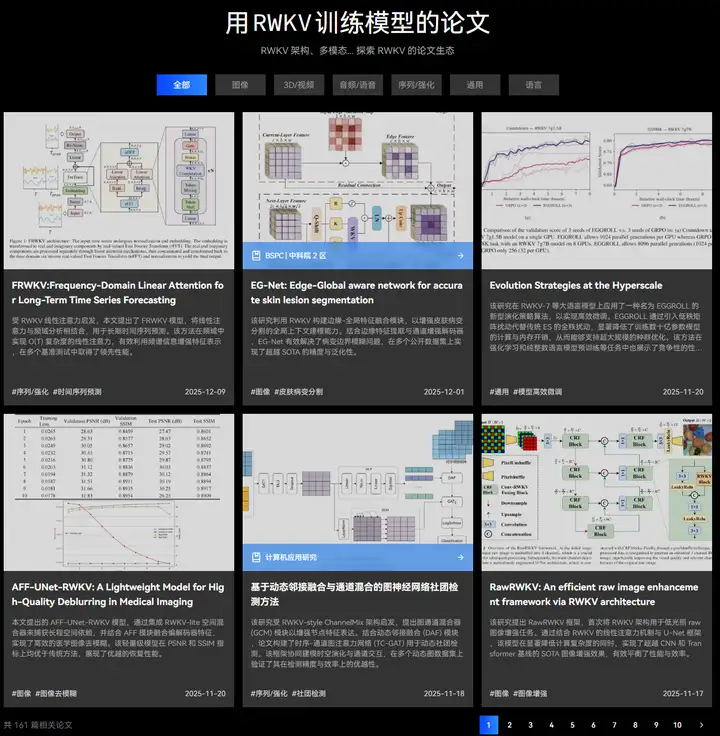 RWKV 社区十二月动态:10 篇新论文,Bo 的 2025 总结
