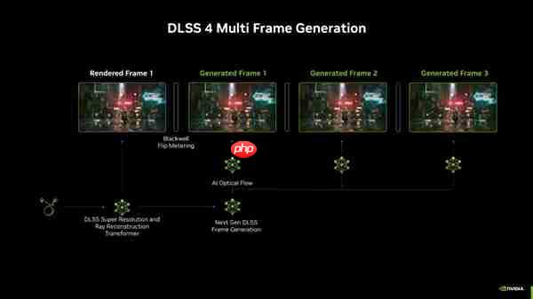 游戏制胜 创作随芯！华硕PRIME 5070大师显卡