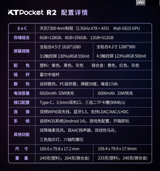 首发999元起!KT R2复古掌机正式发布:双比例屏可选+天玑7300
