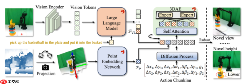 原力灵机推出 GeoVLA 框架
