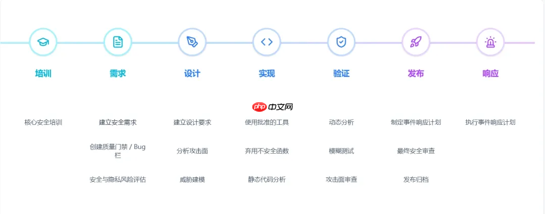 Gitee CodePecker 支撑 DevSecOps 落地，双擎驱动全链路研发安全