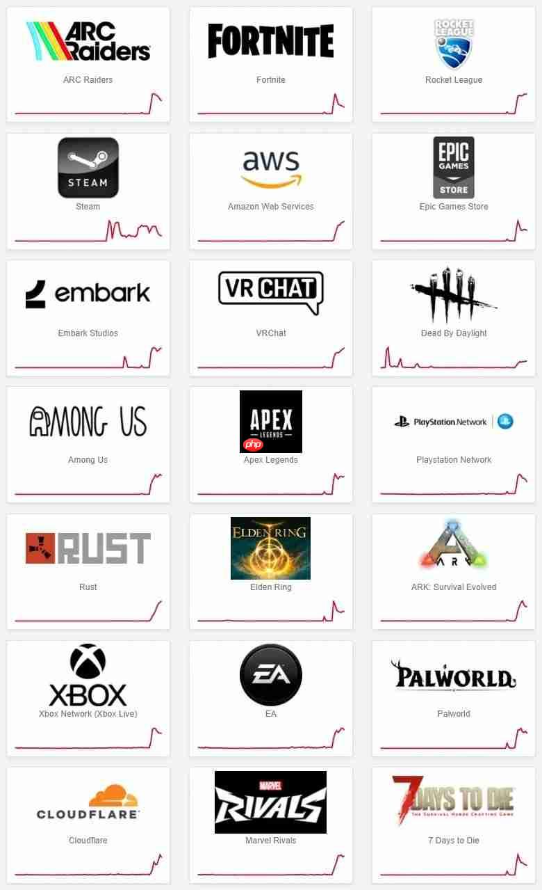 大规模断网事件再现!《艾尔登法环:黑夜君临》等多家游戏与网络服务中断