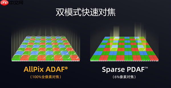 为高端旗舰打造!思特威手机传感器SC525XS发布:5000万像素、全流程国产