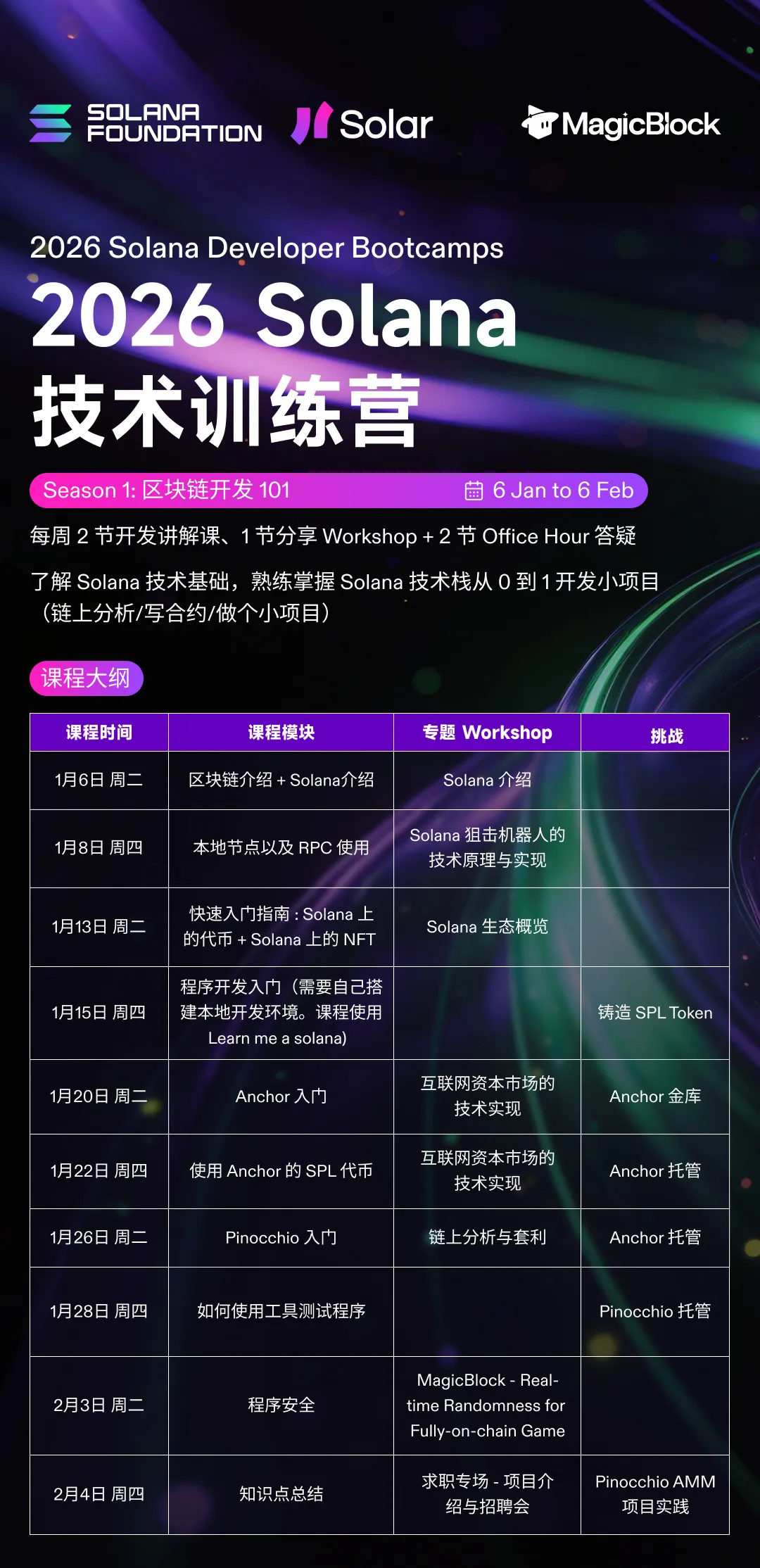 把握 Solana 生态爆发期｜2026 Solana 训练营开启报名！