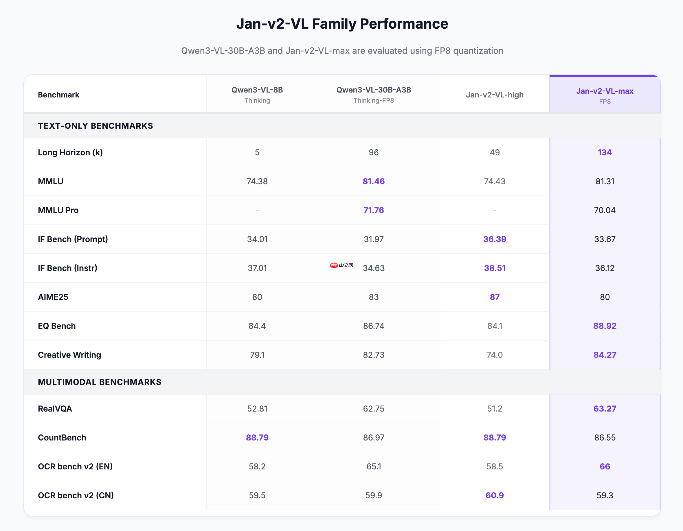 Jan 团队发布 Jan-v2-VL，专为长周期执行任务设计的多模态模型