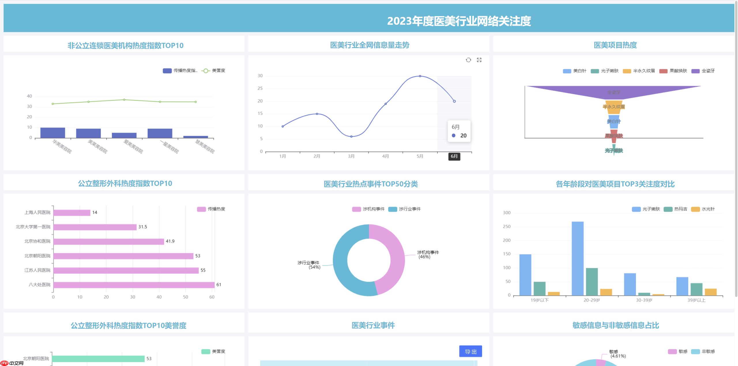 JimuBI 积木大屏 v2.3.0 版本发布,免费的可视化大屏和仪表盘