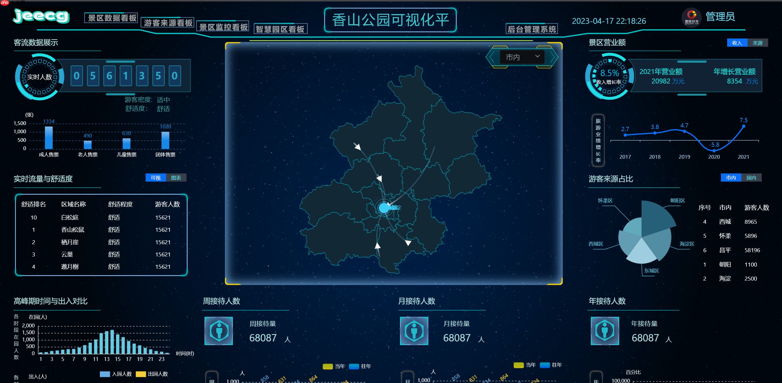 JimuBI 积木大屏 v2.3.0 版本发布,免费的可视化大屏和仪表盘