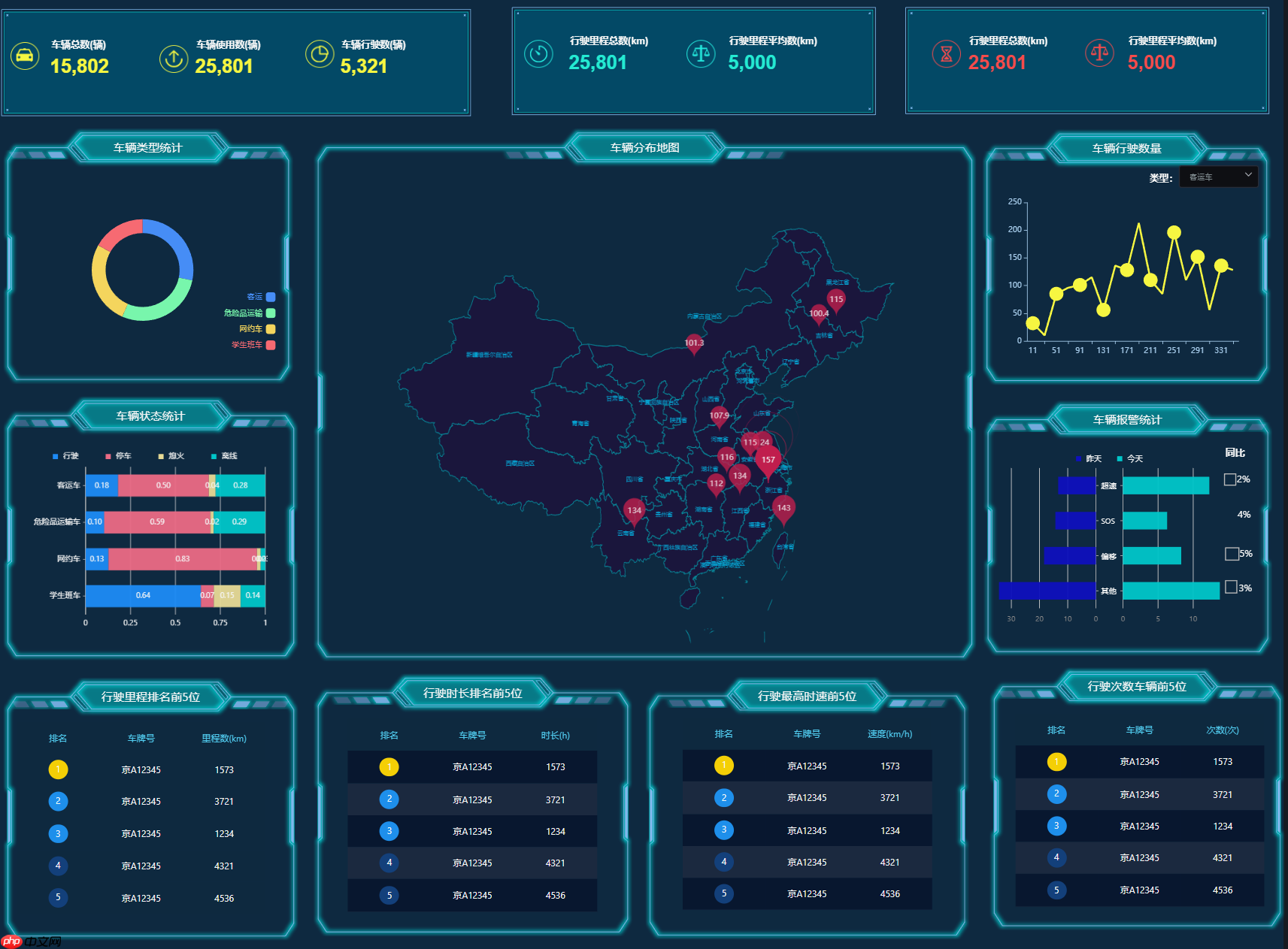 JimuBI 积木大屏 v2.3.0 版本发布,免费的可视化大屏和仪表盘