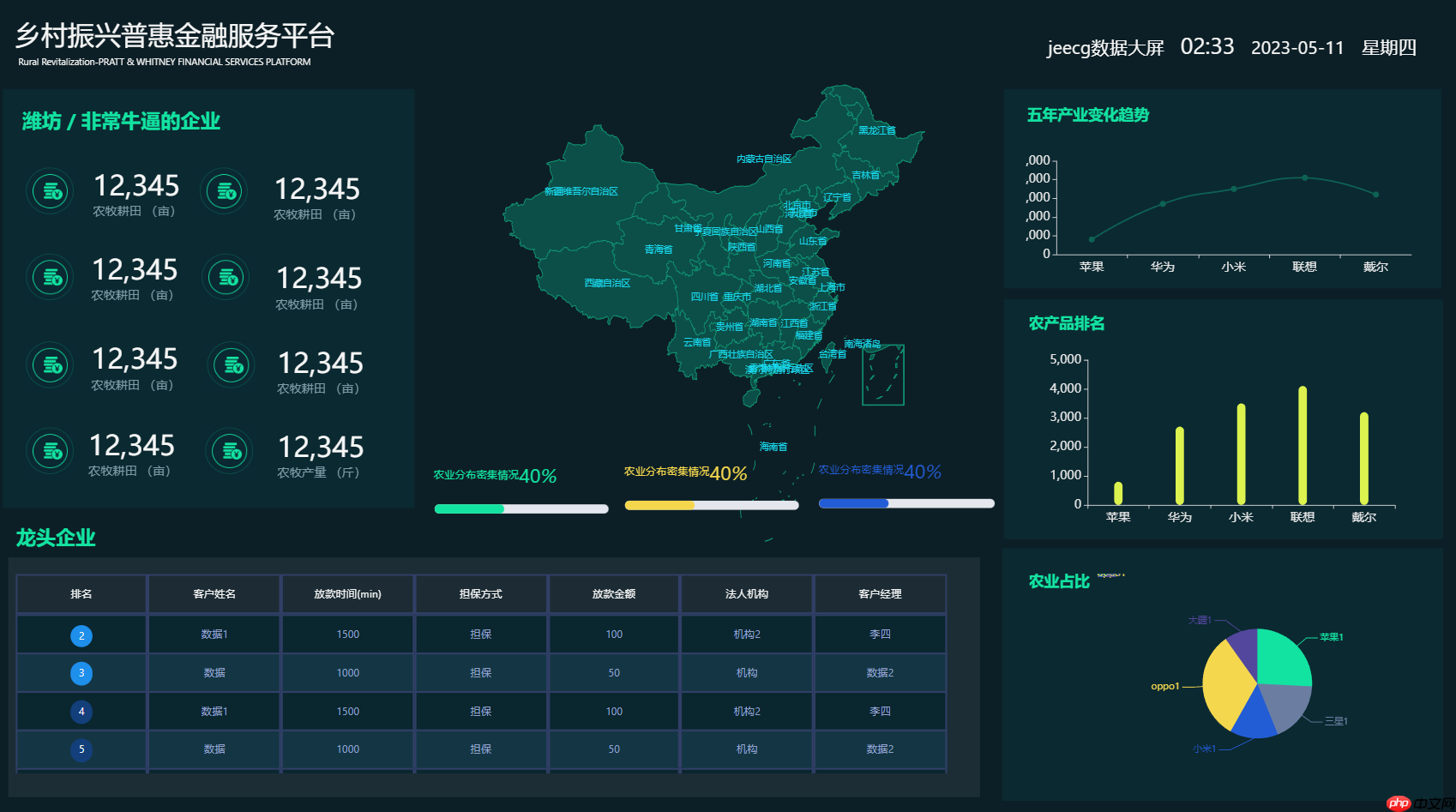 JimuBI 积木大屏 v2.3.0 版本发布,免费的可视化大屏和仪表盘