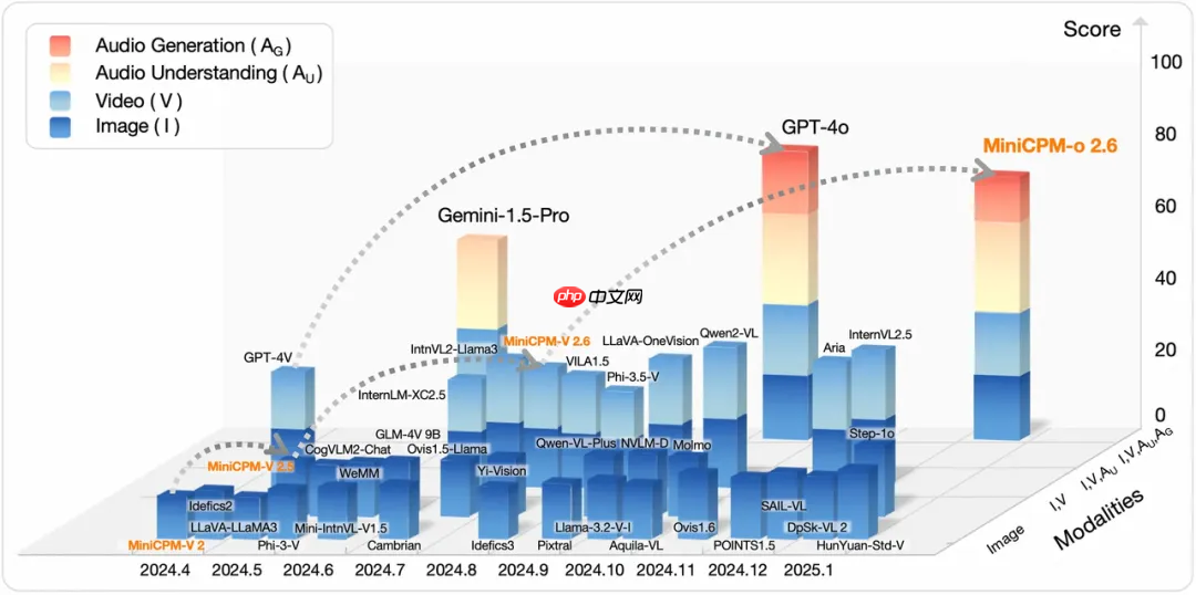 从豆包手机谈起:端侧智能的愿景与路线图