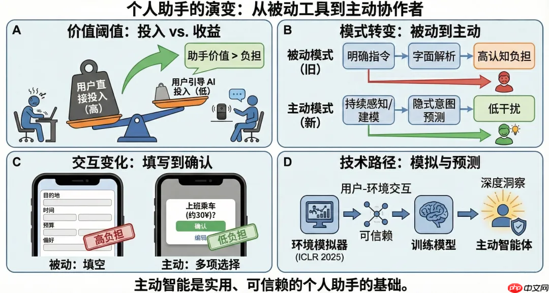 从豆包手机谈起:端侧智能的愿景与路线图