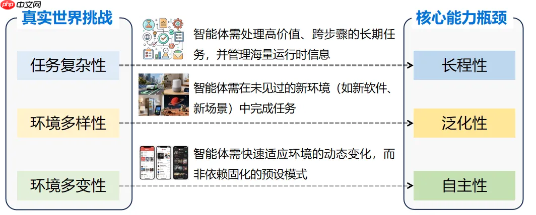 从豆包手机谈起:端侧智能的愿景与路线图
