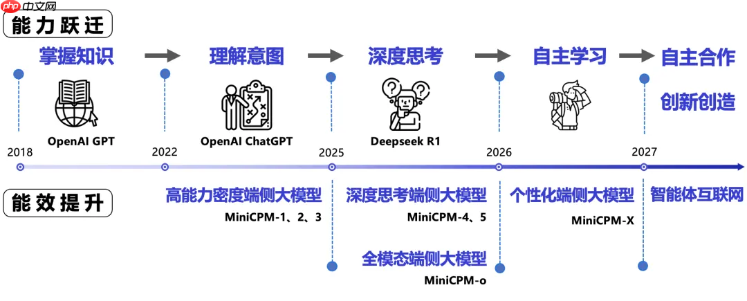 从豆包手机谈起:端侧智能的愿景与路线图