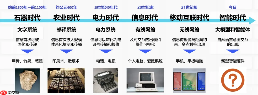 从豆包手机谈起:端侧智能的愿景与路线图