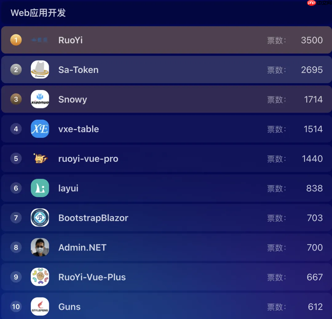 超千个项目参选，近 7 万票投出，Gitee 年度评选进入冲刺阶段！