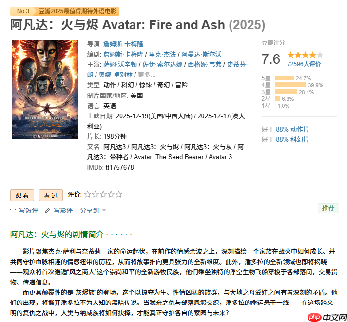 科幻电影《阿凡达 3》内地票房破 3 亿元,豆瓣开分 7.6