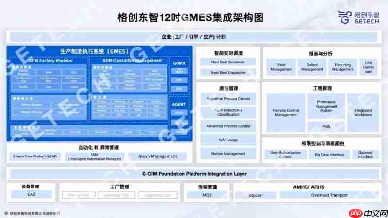 格创东智12吋GMES系统:筑牢智造底座,领航12吋晶圆厂数字化新征程(下)