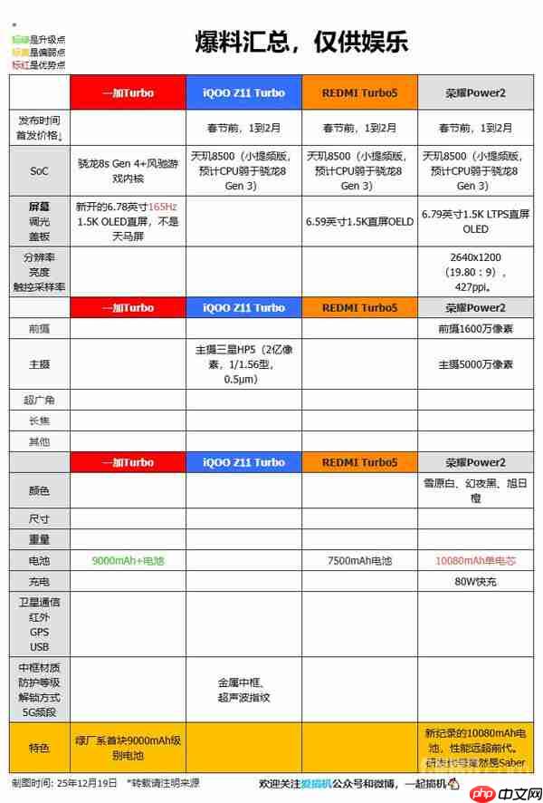 10余款新机亮点抢先看!荣耀WIN系列12月26日发布!