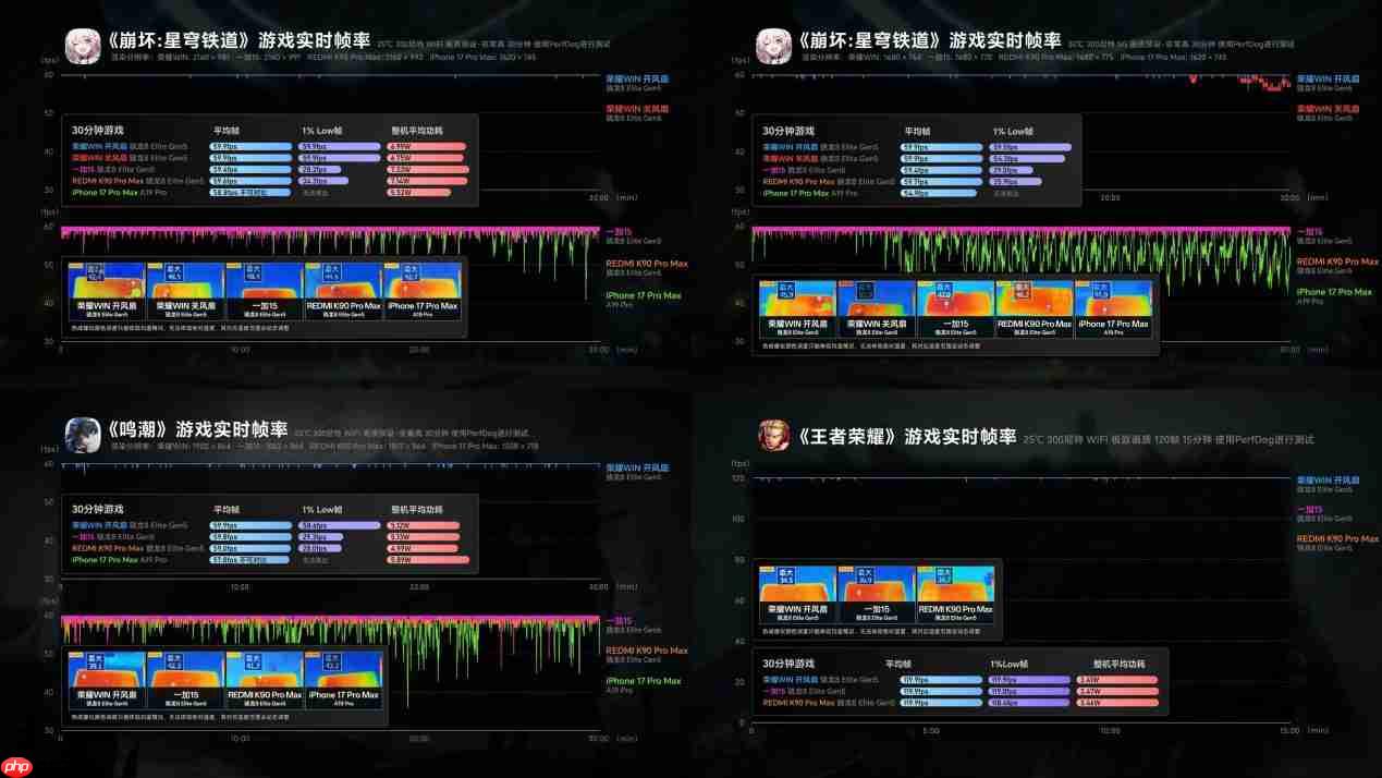 荣耀WIN电竞旗舰性能实测,五大头部媒体全方位