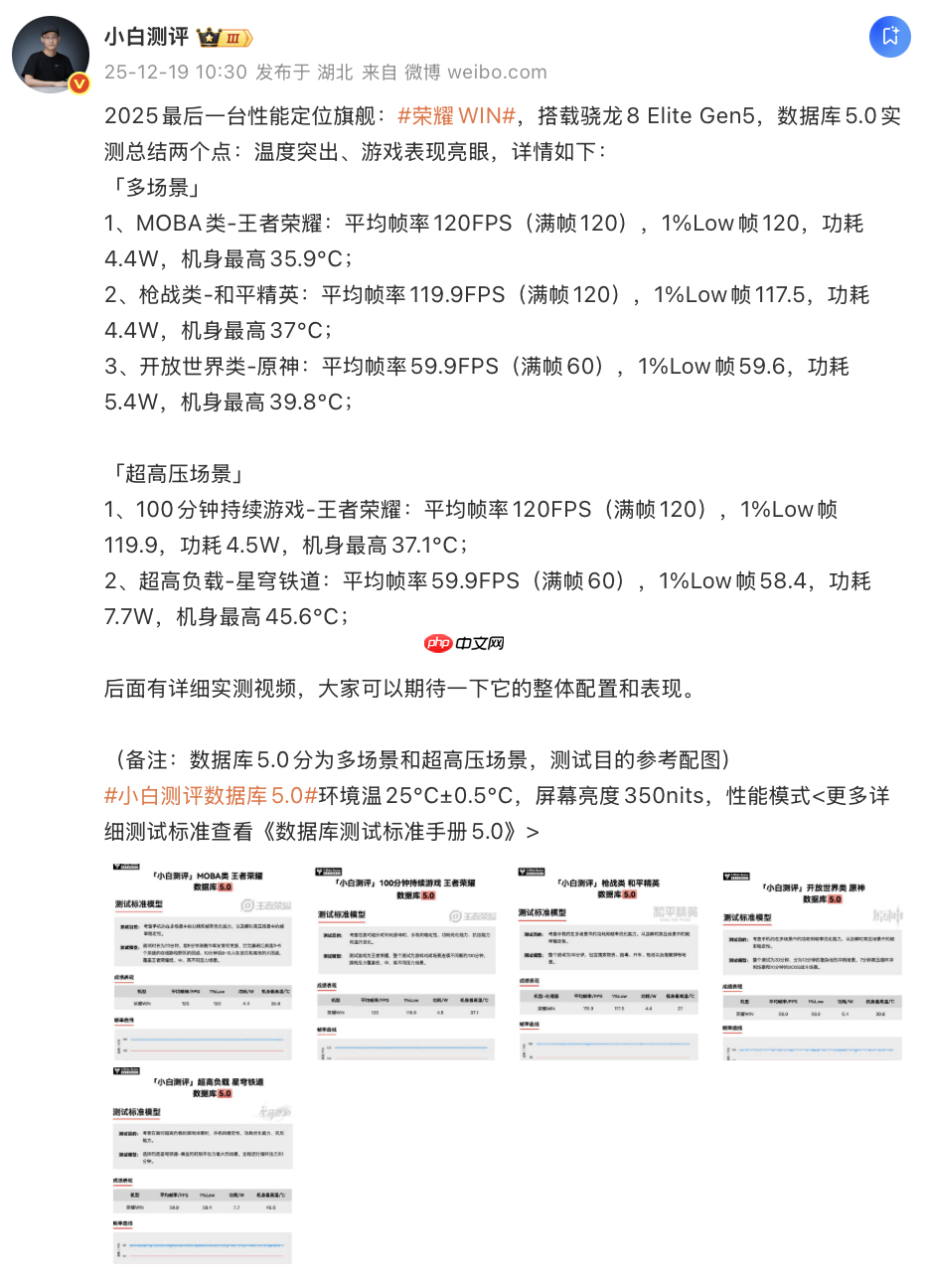 荣耀WIN电竞旗舰性能实测,五大头部媒体全方位