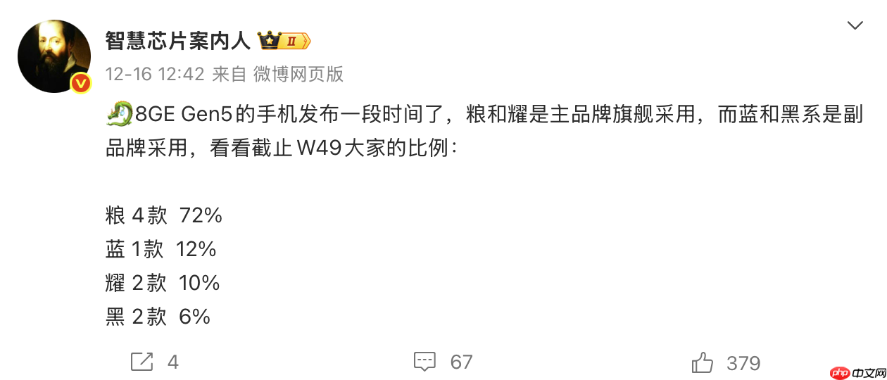 小米占比超7成!第五代骁龙8至尊版手机销量曝光