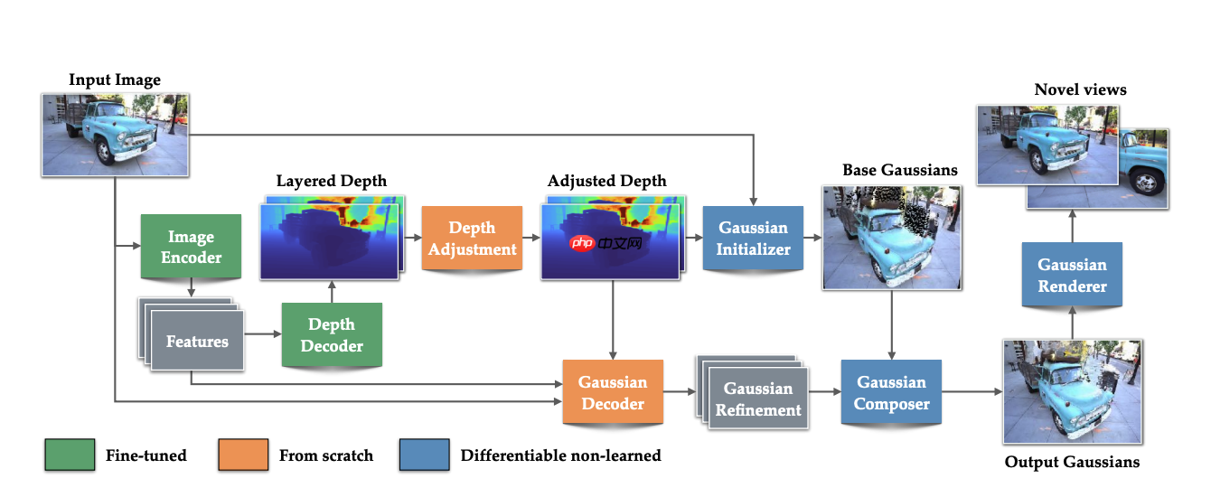 1秒将2D图片变3D!苹果AI图像新突破