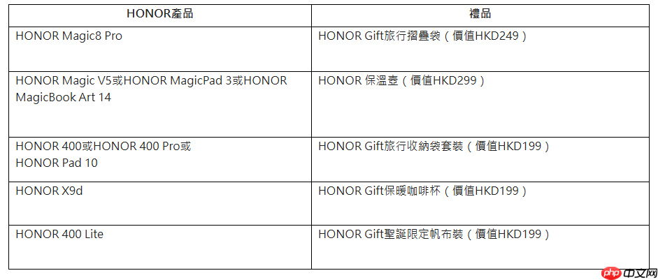 HONOR 双重圣诞惊喜!分享夜景赢 Magic8 Pro,购物即送实用礼品