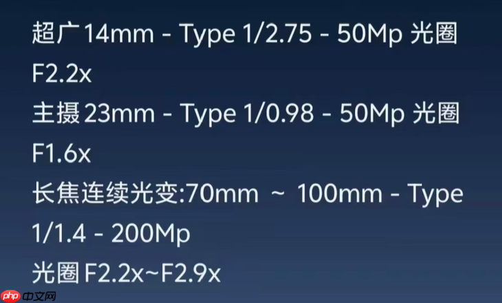 小米17 Ultra杀疯了!徕卡可乐标+3X至7X连续光变