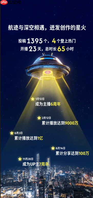 真是一对苦命鸳鸯啊!PS公开B站年度报告:Xbox竟成新欢