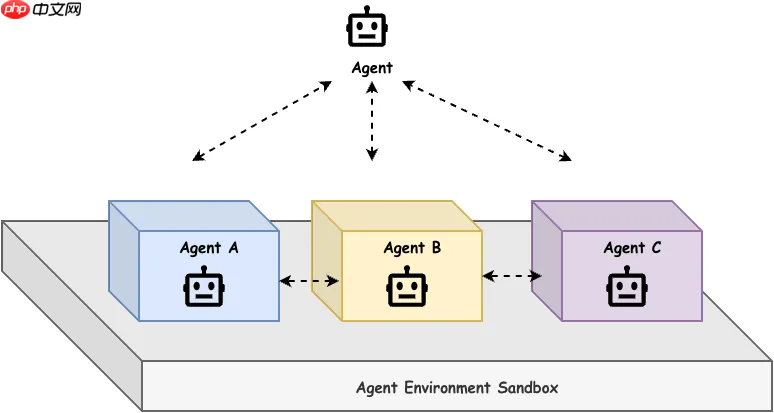 蚂蚁开源 AEnvironment,面向 Agentic RL 的统一环境平台
