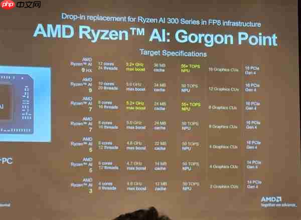 AMD下代锐龙AI 7 445 APU首次现身!2+4核心配置