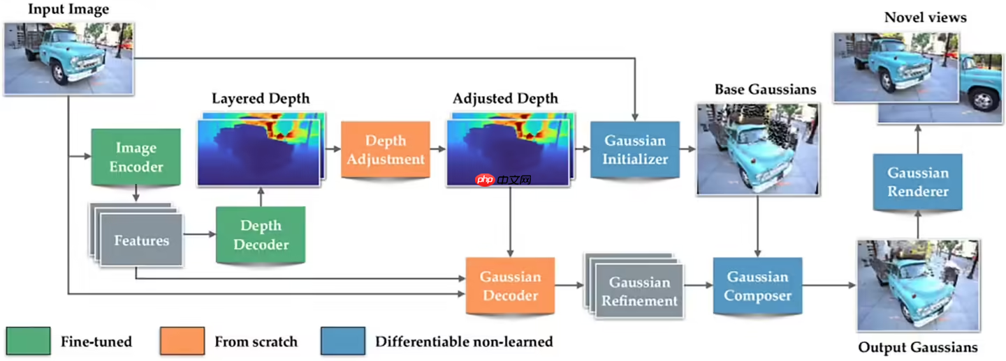 苹果发布开源 AI 模型 SHARP,将单张 2D 照片快速变成 3D 场景