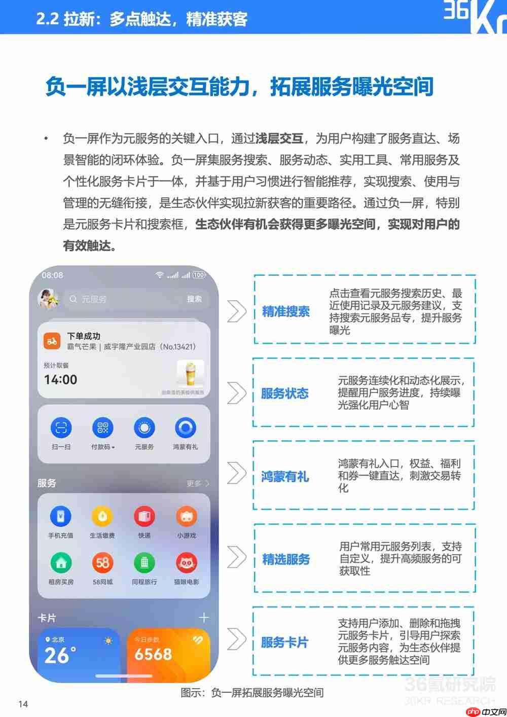服务分发创新实践:鸿蒙元服务研究报告