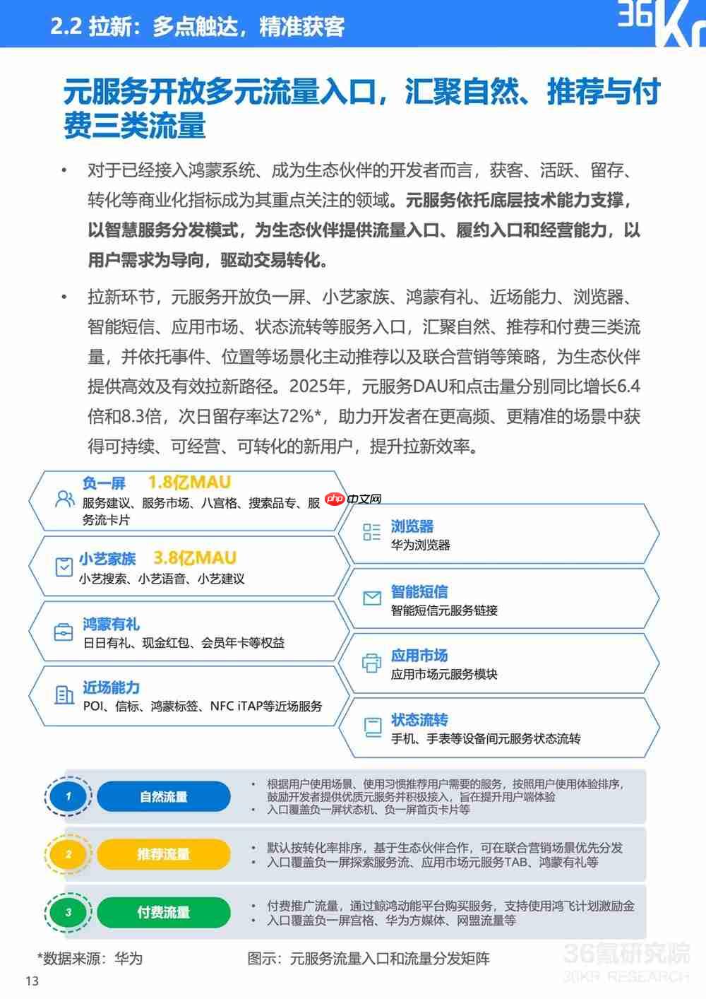 服务分发创新实践:鸿蒙元服务研究报告